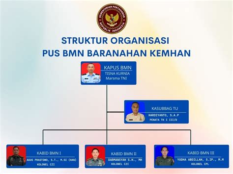 Badan Sarana Pertahanan Kemhan Ri