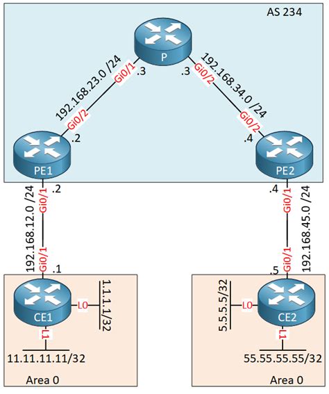 Mpls Vpn Vrf Import Map