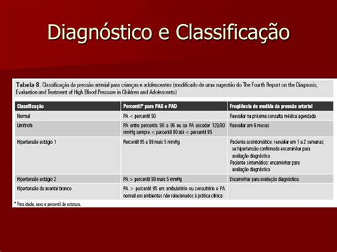 Ppt Has V Diretrizes Brasileiras Powerpoint Presentation Free