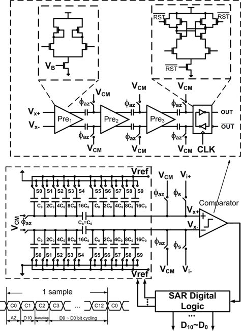 The 11 Bit 320kss Sar Adc Block Diagram Download Scientific Diagram