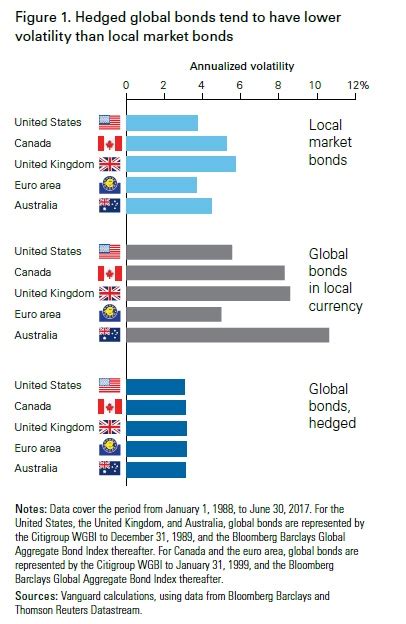 Understanding bond index funds - Monevator