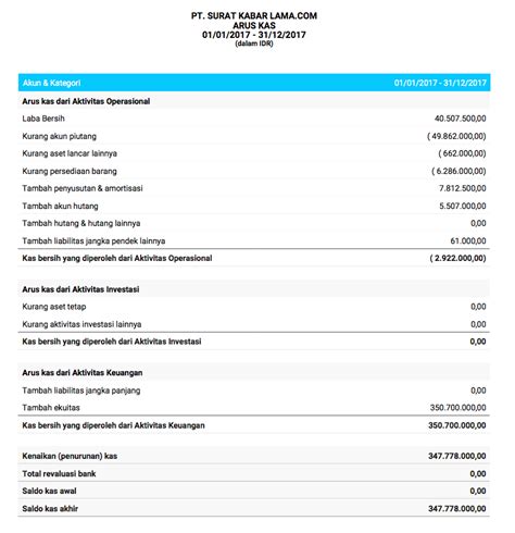 Contoh Format Cash Flow Sederhana Soal Kita Hot Sex Picture