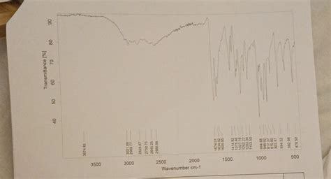 Solved Interpretation of the IR spectrum: For the report, | Chegg.com