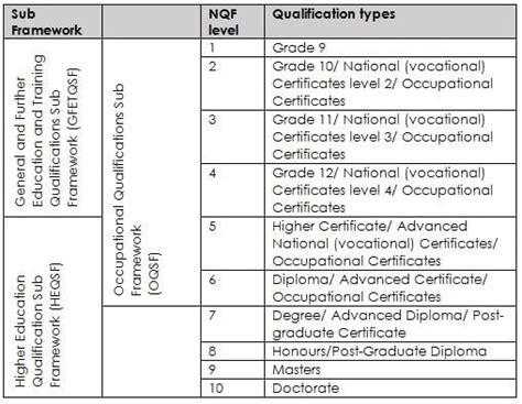 What Every Student Should Know About The Nqf And Course Accreditation