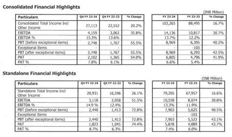 Endurance Technologies Share Price Rs 8 5 Dividend Midcap Stock Jumps