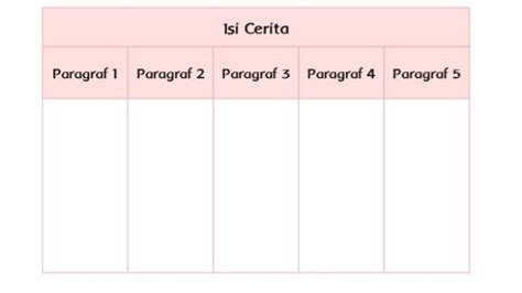 Soal And Kunci Jawaban Tematik 7 Subtema 2 Kelas 3 Sd Pembelajaran 2