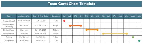 Free Team Gantt Chart Template To Edit Online