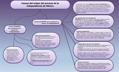 Mapa Conceptual De La Guerra De Independencia De Mexico Brainlylat Images