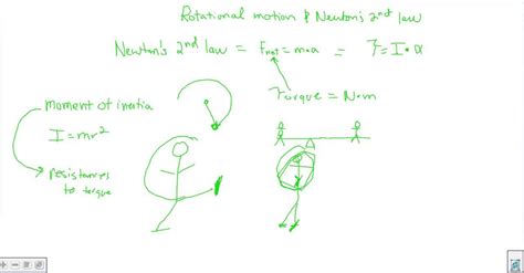 Torque Moment Of Inertia And Newton S 2nd Law Youtube