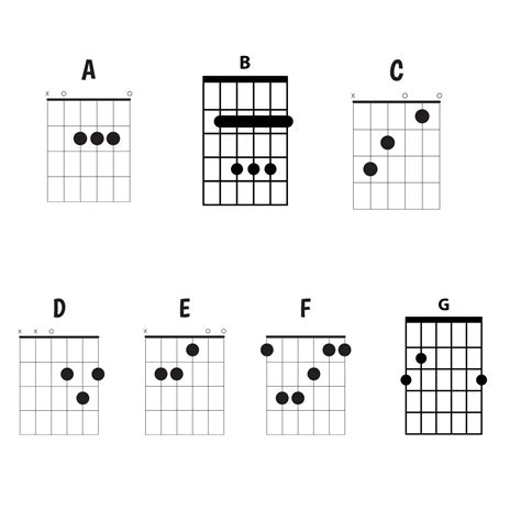 Comment Lire Un Diagramme D Accord De Guitare