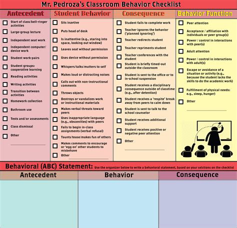 High School Classroom Behavior Checklist This Checklist Is So Clear