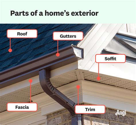 Soffit Vs Fascia