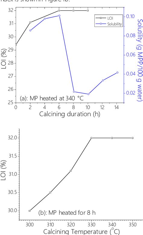 Figure 1 From Vietnam Journal Of Catalysis And Adsorption S Ynthesis