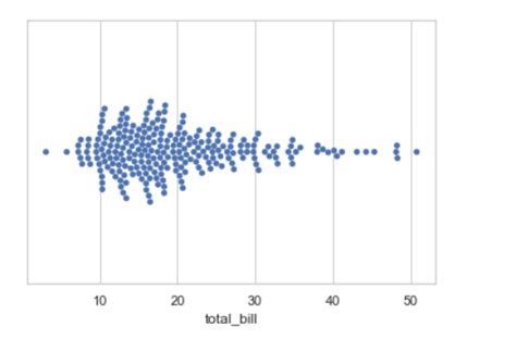 Python Draw A Single Horizontal Swarm Plot With Seaborn Coder Discovery Hot Sex Picture