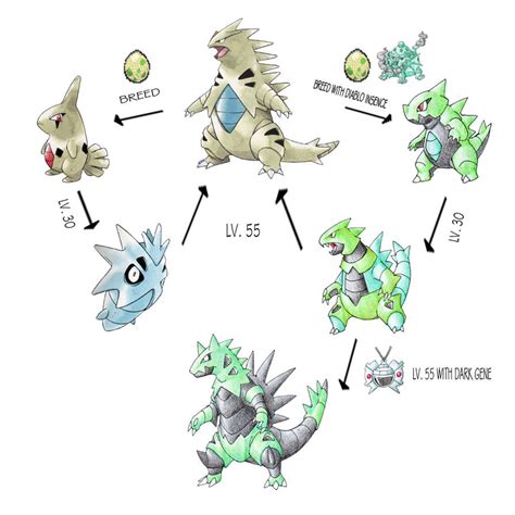 Tyranitar Line Expansion By Darksilvania On Deviantart