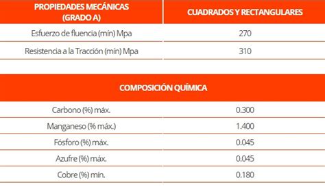 TUBOS CON COSTURA CUADRADOS Y RECTANGULARES LAC A500 GRADO A Aceros