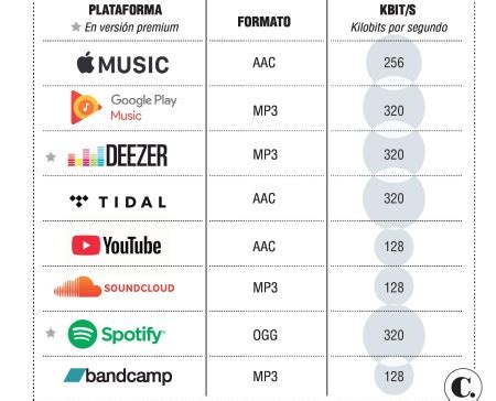 Cu L Es El Mejor Formato Para Escuchar M Sica Cd Lp Digital O Casete