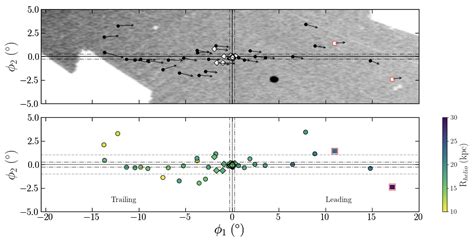 NGC 5466 and Its Stellar Stream - astrobites