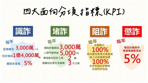 行政院「新世代打擊詐欺策略行動綱領 1 5版」