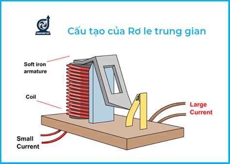 Rơ Le Trung Gian Là Gì Cấu Tạo Và Nguyên Lý Hoạt động Chuẩn Xác Từ A