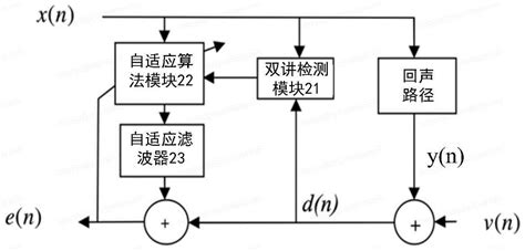 双讲检测方法、装置、设备和介质与流程