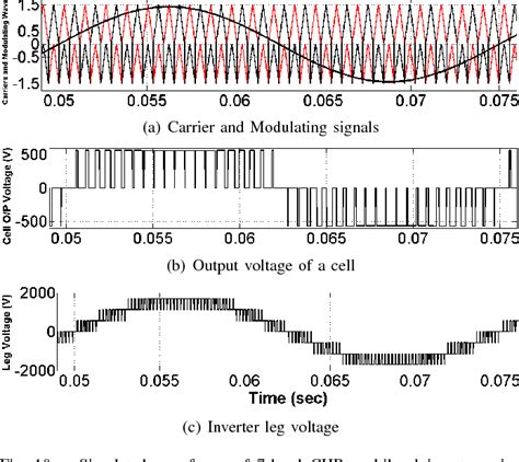 Figure From Modified Hybrid Multi Carrier Pwm Technique For Cascaded