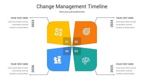 Change Management Timeline Powerpoint Template Change Management