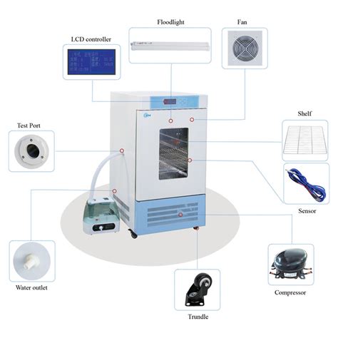 Constant Temperature And Humidity Incubator Zx Laboratory Equipment