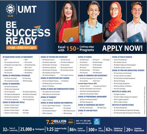 UMT MS MPhil PhD Admissions 2022 Result Pk