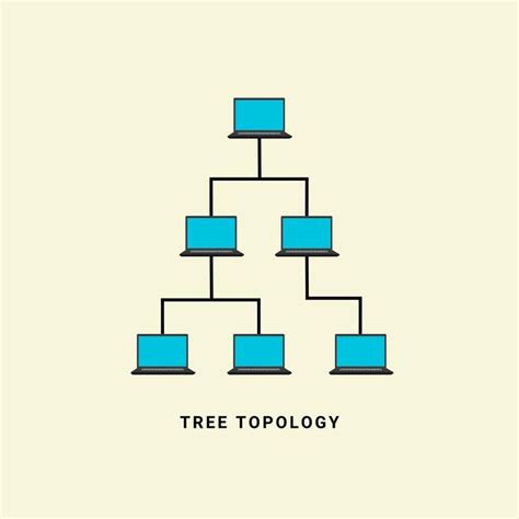 Network Topology Diagram Tree Topology