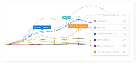 20 Best Hr Analytics Software Reviewed In 2024 People Managing People