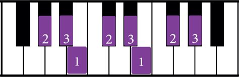 The G Sharp Minor Scale: A Complete Guide - Jade Bultitude