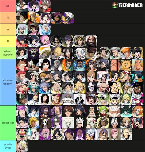 TTYLAT Bleach Characters Tier List Community Rankings TierMaker