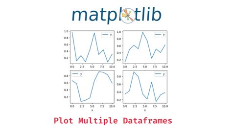 Pandas Plot Multiple Dataframes In Subplots Data Science Parichay