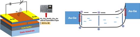 Schematic Of The Symmetric Msm Device Structure With Auge Contacts