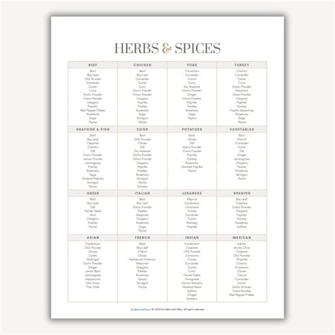 Herbs and Spices Chart for Cooking Printable, List of Herbs and Spices ...