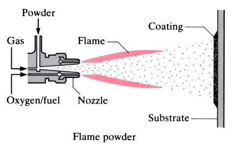 Coating Microstructures Understanding The Science Behind 52 OFF