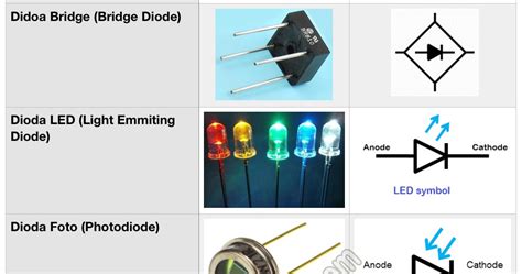 Jenis Jenis Dioda Dan Fungsi Dioda Pada Rangkaian Elektronika