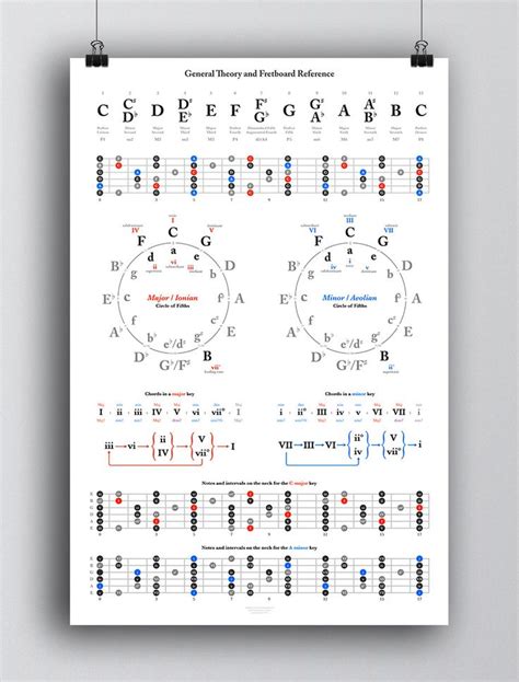 Printable Guitar Theory Reference Posters Guitar Chord Chart Etsy Guitar Chords Guitar