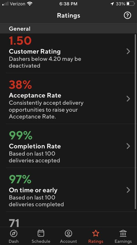 Update on door dash rating. As you see is I went from a 1.00 to 1.50 💪 ...