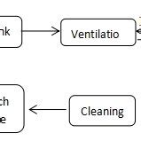 flowchart of manual pigging process | Download Scientific Diagram