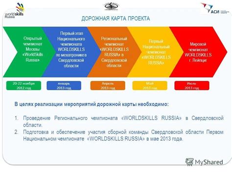 Карта проекта шаблон