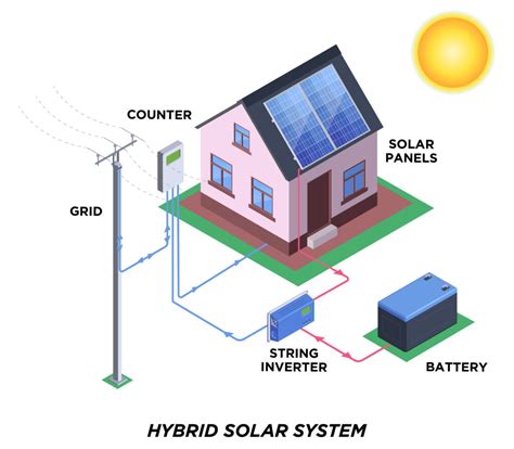 What Are Hybrid Solar Systems Gee Energy