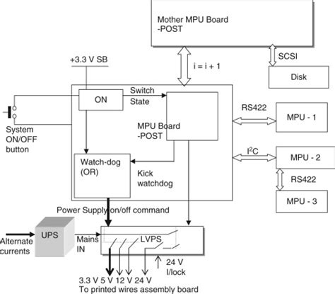 24 Volt 5 Amp Power Supply Circuit Diagram