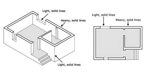 Architectural Drawings 5 Major Components And How To Ace Them Rtf