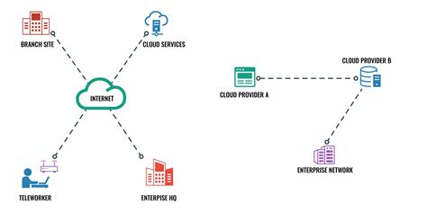 Zero Trust Architecture Example Sequence Diagram