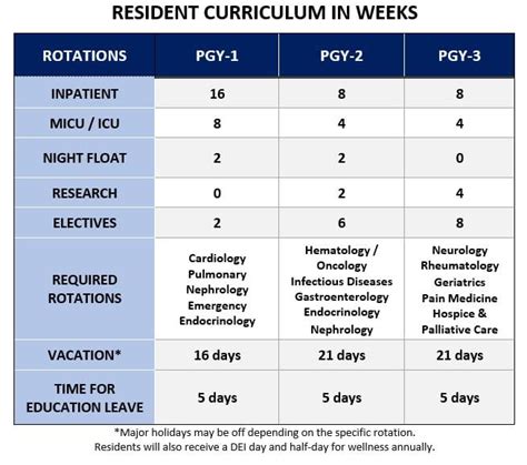 Clinical Rotations Internal Medicine Residency The Woodlands