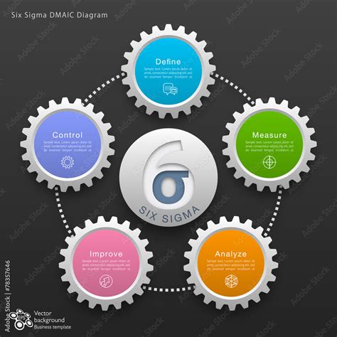 Six Sigma DMAIC #Vector Graphic Stock Vector | Adobe Stock