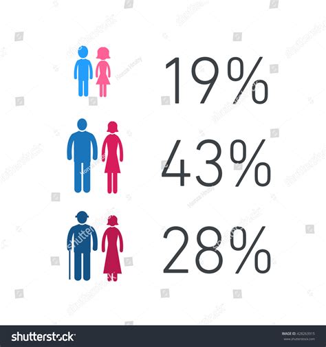 개념 인포그래픽 연령 및 성별 차트 스톡 벡터 로열티 프리 428263915