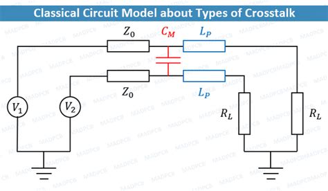 Crosstalk All About Crosstalk In Pcb And How To Reduce Madpcb